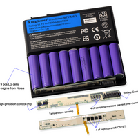 Why is my laptop battery draining so quickly? - Causes and solutions