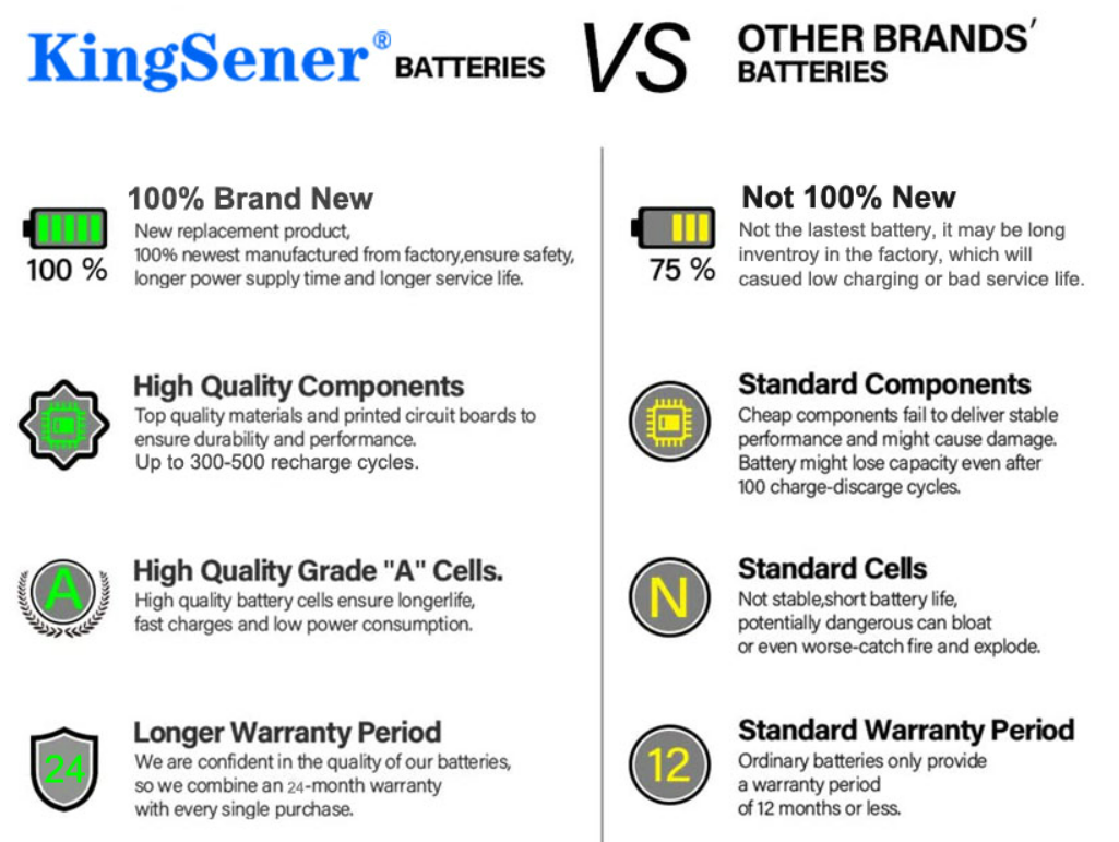 Why is my phone battery dying so fast?-Useful Repair Tips