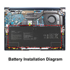 C22N2211 battery installation diagram showing exact placement inside ASUS ZenBook 14 OLED laptop with red outline guide