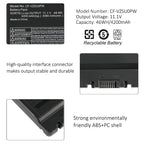 CF-VZSU0PW-11.1V-46Wh-Industrial-Battery
