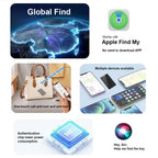 F05-Smart-GPS-Tracker