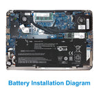 BL06XL 42Wh battery installed in HP EliteBook Folio ultrabook internal view with dual fans and memory module, perfectly matching chassis