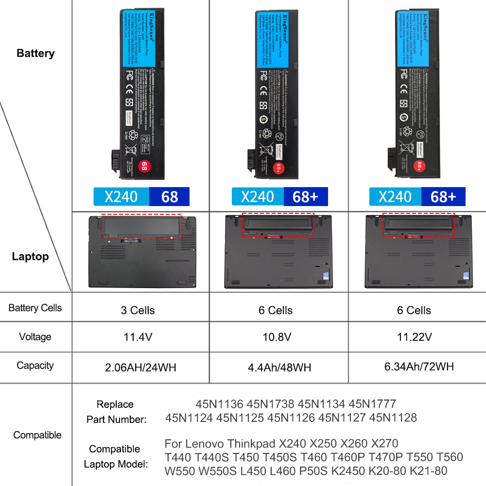 Lenovo ThinkPad X240 X250 X260 X270用 X240 バッテリー 72WH