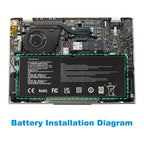 BTY-S3C battery installation diagram showing exact placement inside MSI Prestige 13 AI Evo laptop with red outline guide