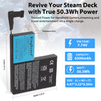 Steam Deck F7A battery 7.74V 50.3Wh 6500mAh Li-ion, size callouts 4.07 x 3.23 x 0.50 inch