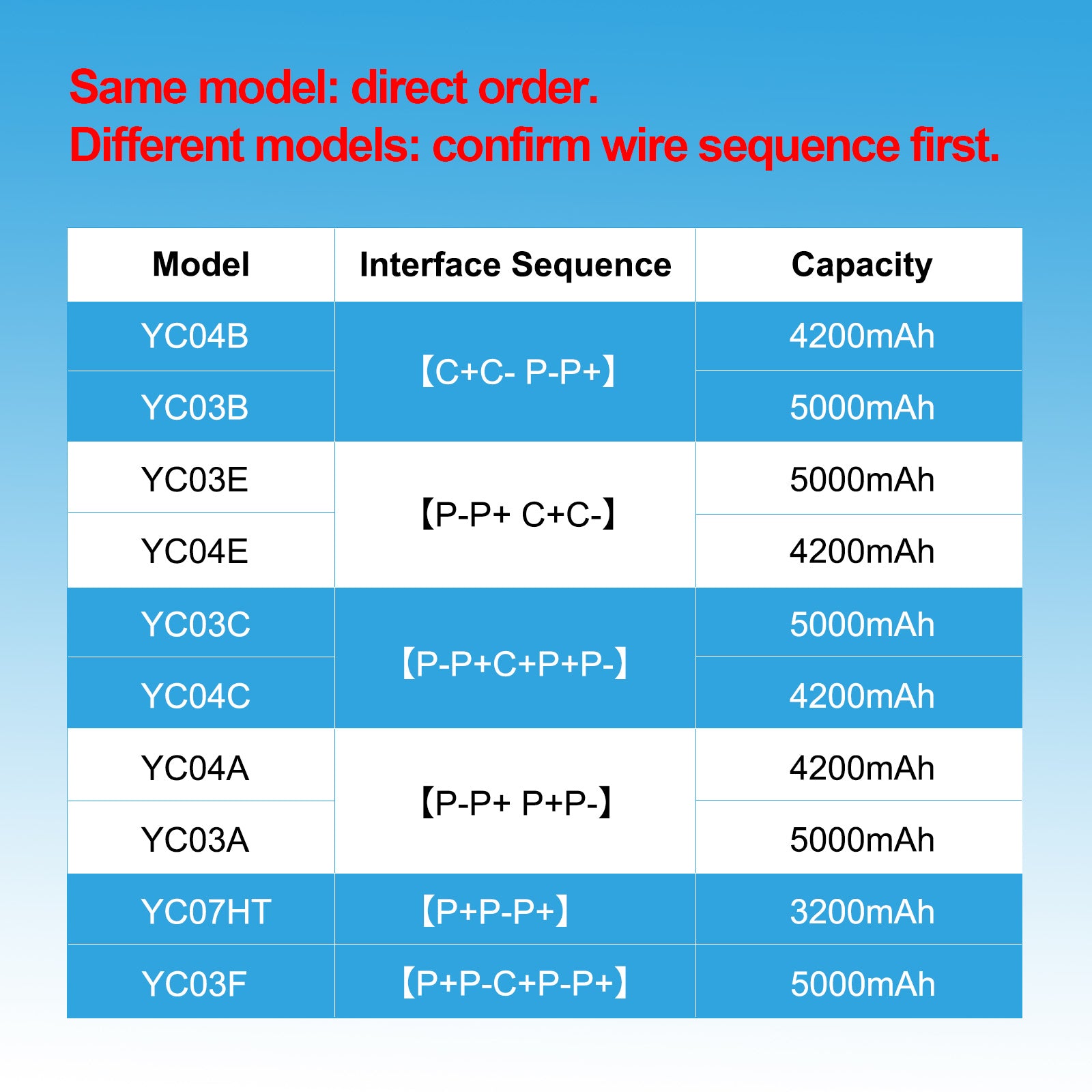 YC-Smart-Door-Lock-Battery
