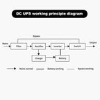 YD-120300XH-12V-3.0A