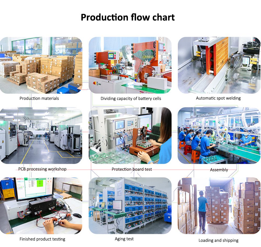 Dyson-V7-3000mAh-Vacuum-Cleaner-Battery