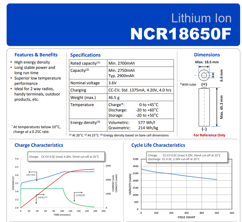 NCR18650F-Rechargeable-18650-Lithium-Battery