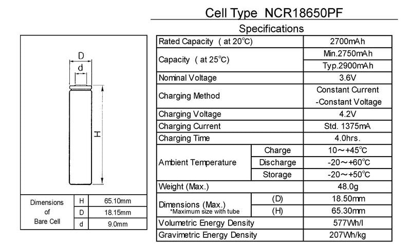 NCR18650PF-2900mAh-battery