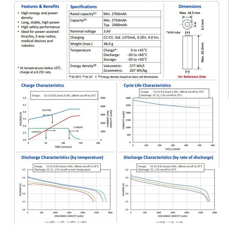 NCR18650PF-2900mAh-battery