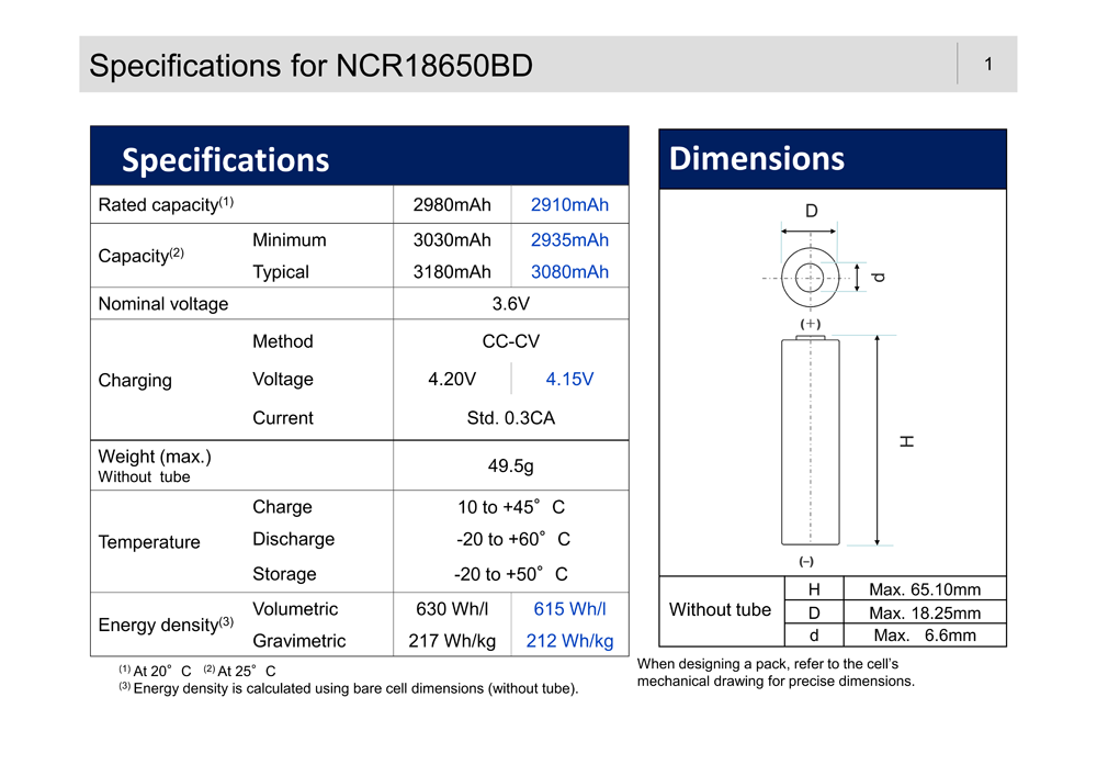 Panasonic-NCR18650BD-3180mAh-Batteries