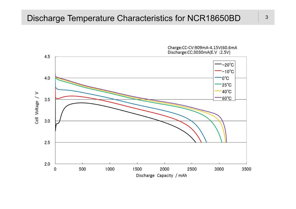 Panasonic-NCR18650BD-3180mAh-Batteries