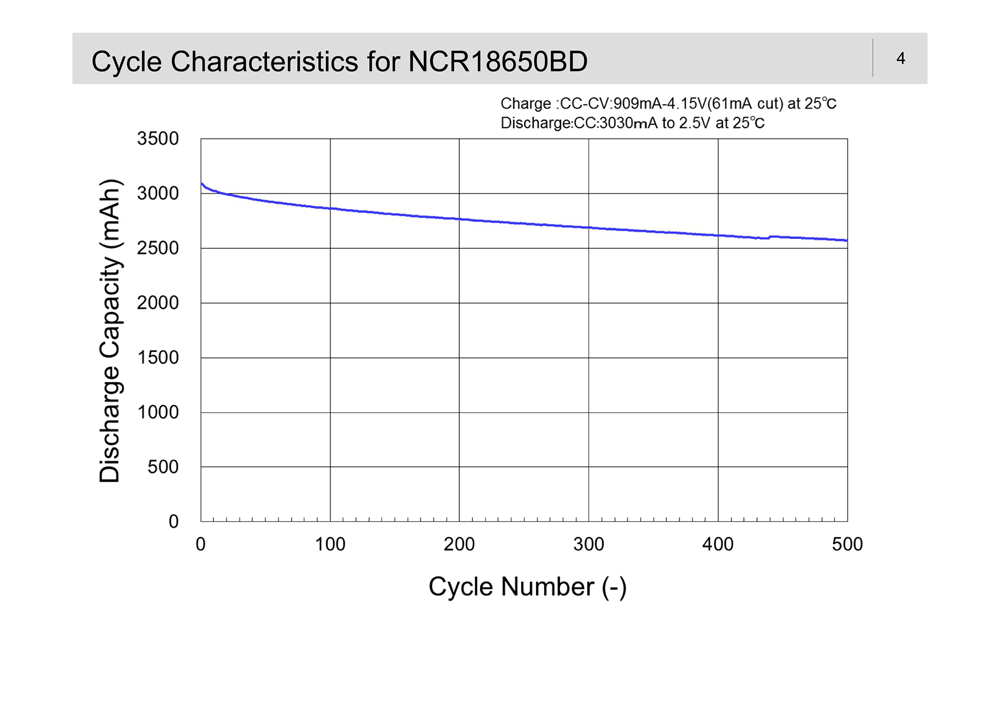 Panasonic-NCR18650BD-3180mAh-Batteries